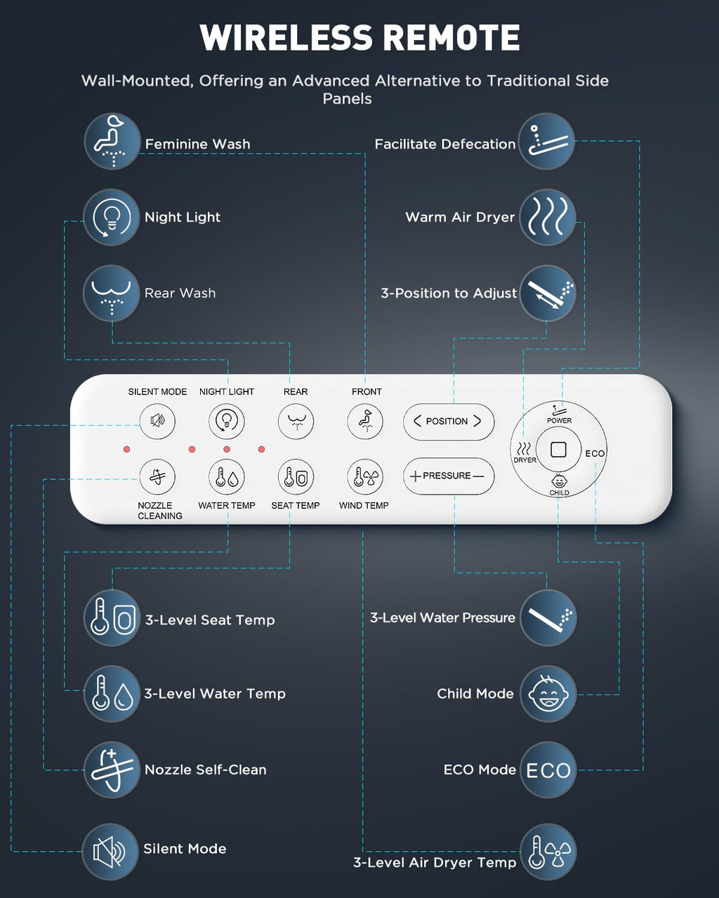 iliD Smart Electric Bidet Toilet Seat Elongated - Instant Warm Water, Heated Seat, Remote Control, Soft Close Lid